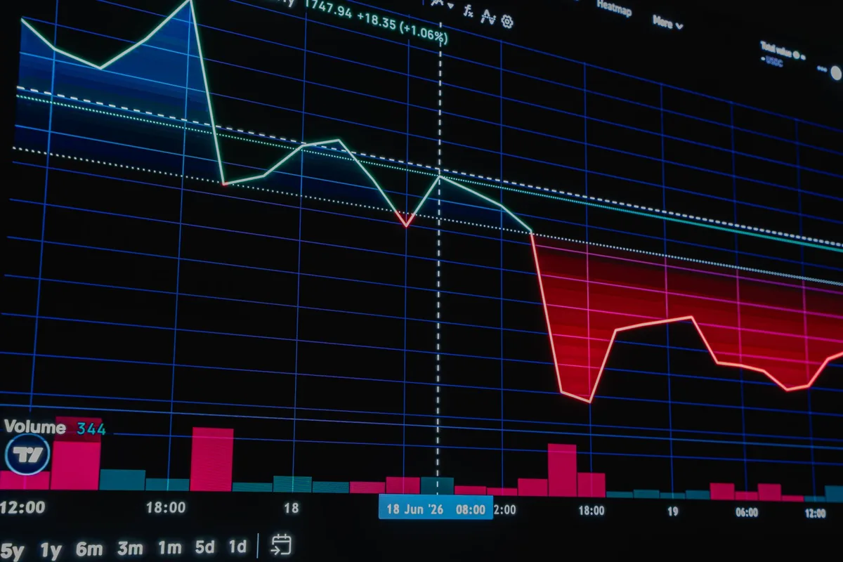Graphique montrant l'analyse des risques et la volatilité des marchés financiers.